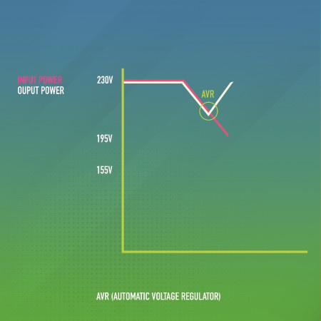 NGS Gruppo di Continuità Fortress900V3 UPS 600VA 360W 2Schuko