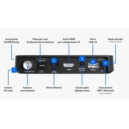 TIM TIMVISION Box Sagemcom Android TV HDMI DTIW3930 4K UHD WiFi6 Bluetooth + Telecomando