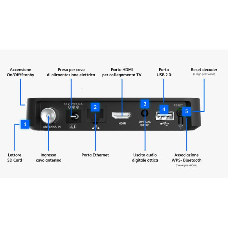 TIM TIMVISION Box Sagemcom Android TV HDMI DTIW3930 4K UHD WiFi6 Bluetooth + Telecomando