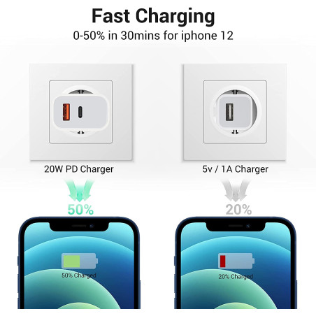 Fenner Tech 20W Alimentatore Universale USB-C + USB-A Fast Charge