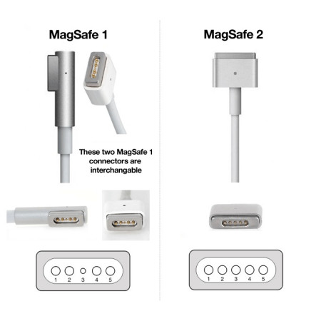 Apple Adattatore da MagSafe a Magsafe 2 MD504ZM/A