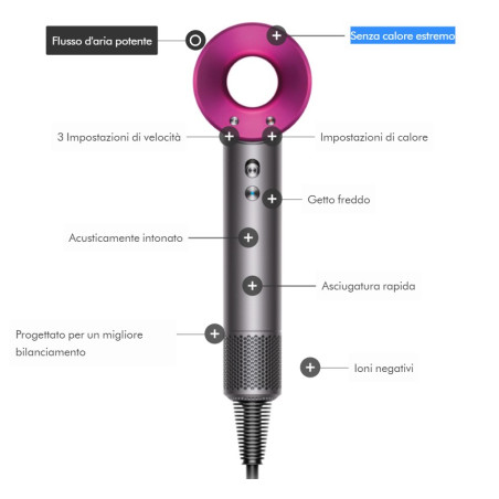 Dyson Asciugacapelli HD07 Supersonic Hair Dryer 1600W Grigio/Fucsia